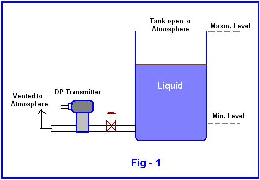 Level Measurement With DP Transmitter